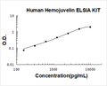 Human Hemojuvelin/RGM-C PicoKine ELISA Kit standard curve