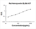 Rat Hemojuvelin/RGM-C PicoKine ELISA Kit standard curve
