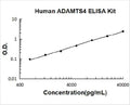 Human ADAMTS4 PicoKine ELISA Kit standard curve