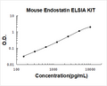 Mouse Endostatin PicoKine ELISA Kit standard curve