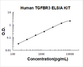 Human TGFBR3 PicoKine ELISA Kit standard curve