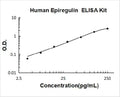 Human Epiregulin PicoKine ELISA Kit standard curve