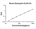 Mouse Epiregulin PicoKine ELISA Kit standard curve