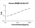Human ERBB3/Her3 PicoKine ELISA Kit standard curve