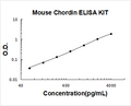 Mouse Chordin PicoKine ELISA Kit standard curve