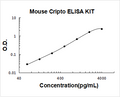 Mouse Cripto/TDGF1 PicoKine ELISA Kit standard curve