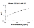 Mouse CD5L PicoKine ELISA Kit standard curve