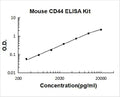 Mouse CD44 PicoKine ELISA Kit standard curve