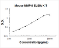Mouse MMP-8 PicoKine ELISA Kit standard curve