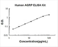 Human AGRP PicoKine ELISA Kit standard curve