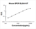 Mouse EPCR PicoKine ELISA Kit standard curve