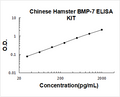 Hamster BMP-7 PicoKine ELISA Kit standard curve