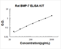 Rat BMP-7 PicoKine ELISA Kit standard curve