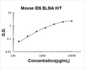 Mouse IDS PicoKine ELISA Kit standard curve