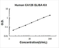 Human CA125/MUC16 PicoKine ELISA Kit standard curve
