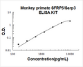 Monkey Primate SFRP5 PicoKine ELISA Kit standard curve