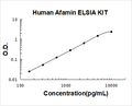 Human Afamin PicoKine ELISA Kit standard curve