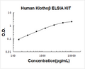 Human Klotho beta PicoKine ELISA Kit standard curve