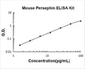 Mouse Persephin PicoKine ELISA Kit standard curve