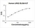 Human LRIG3 PicoKine ELISA Kit standard curve