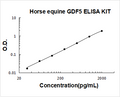 Horse equine GDF5 PicoKine ELISA Kit standard curve