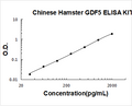 Hamster GDF5 PicoKine ELISA Kit standard curve