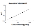 Rabbit GDF5 PicoKine ELISA Kit standard curve