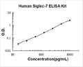 Human Siglec-7/CD328 PicoKine ELISA Kit standard curve