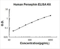 Human Persephin PicoKine ELISA Kit standard curve