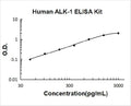 Human ALK-1/ACVRL1 PicoKine ELISA Kit standard curve