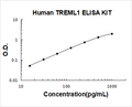 Human TREML1 PicoKine ELISA Kit standard curve