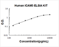 Human ICAM5 PicoKine ELISA Kit standard curve