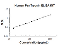 Human Pan Trypsin PicoKine ELISA Kit standard curve