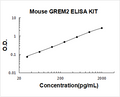 Mouse GREM2 PicoKine ELISA Kit standard curve