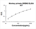 Monkey Primate GREM2 PicoKine ELISA Kit standard curve
