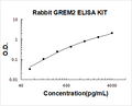 Rabbit GREM2 PicoKine ELISA Kit standard curve