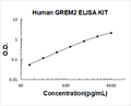 Human GREM2 PicoKine ELISA Kit standard curve