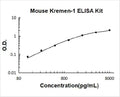 Mouse Kremen-1 PicoKine ELISA Kit standard curve