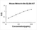 Mouse Meteorin-like/METRNL PicoKine ELISA Kit standard curve