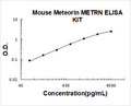 Mouse Meteorin/METRN PicoKine ELISA Kit standard curve