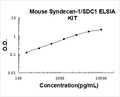 Mouse Syndecan-1/SDC1 PicoKine ELISA Kit standard curve