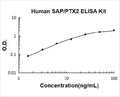 Human SAP/PTX2 PicoKine ELISA Kit standard curve
