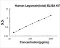Human Legumain(total) PicoKine ELISA Kit standard curve