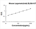 Mouse Legumain(total) PicoKine ELISA Kit standard curve