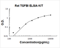 Rat beta IG-H3/TGFBI PicoKine ELISA Kit standard curve