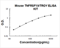 Mouse TNFRSF19/TROY PicoKine ELISA Kit standard curve