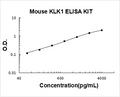 Mouse KLK1 PicoKine ELISA Kit standard curve