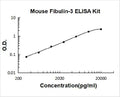 Mouse EFEMP1 PicoKine ELISA Kit standard curve