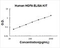 Human HGFA PicoKine ELISA Kit standard curve