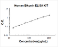 Human  Bikunin PicoKine ELISA Kit standard curve